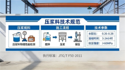 颍州本地工厂讲解：说一遍公路压浆料和铁路压浆料的区别
